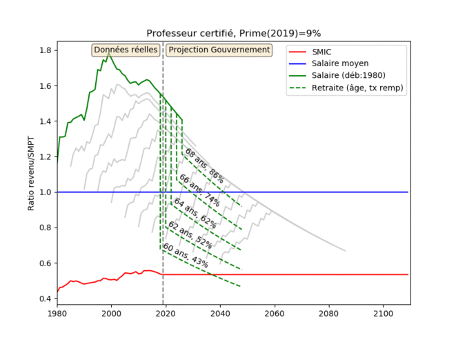 ratio-gouvernement-profcertifie-9