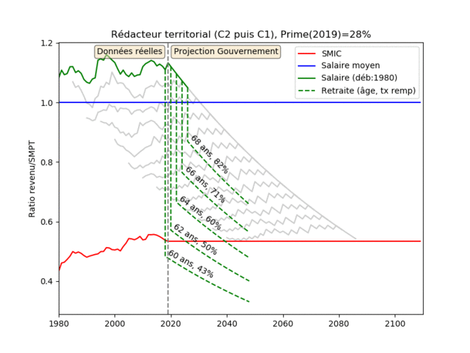 ratio-gouvernement-redacteur-28