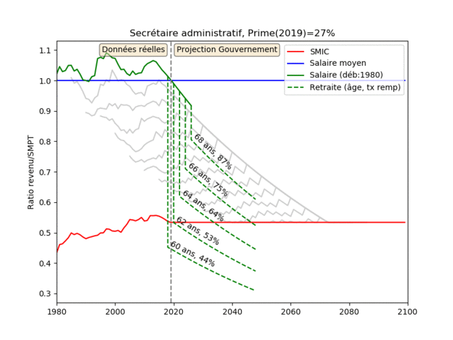 ratio-gouvernement-secretaireadmin-27