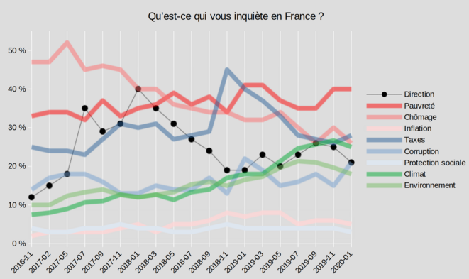 Ipsos, “What Worries the World”, 2017-2019, France Ipsos, “What Worries the World”, 2017-2019, France