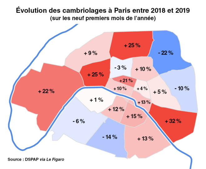 À Paris, les cambriolages ont augmenté de presque 8 % entre 2018 et 2019. © Benoît Delol À Paris, les cambriolages ont augmenté de presque 8 % entre 2018 et 2019. © Benoît Delol