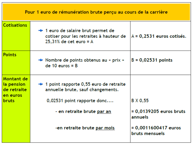 © Pascale Fourier © Pascale Fourier