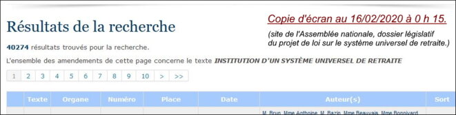 État des amendements sur le projet de loi retraites après commission et avant la première séance publique. © Copie d'écran (dossier législatif sur le site de l'Assemblée nationale). Données publiques. État des amendements sur le projet de loi retraites après commission et avant la première séance publique. © Copie d'écran (dossier législatif sur le site de l'Assemblée nationale). Données publiques.