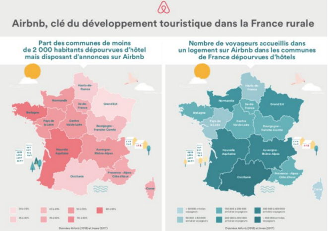 Airbnb s'engage à « Mettre en avant les destinations rurales au travers de campagnes de promotion », « Organiser des conférences avec les maires ruraux afin de développer des stratégies conjointes de développement du tourisme rural », et « Partager régulièrement des informations et des éléments d’analyse du développement ». © Airbnb Airbnb s'engage à « Mettre en avant les destinations rurales au travers de campagnes de promotion », « Organiser des conférences avec les maires ruraux afin de développer des stratégies conjointes de développement du tourisme rural », et « Partager régulièrement des informations et des éléments d’analyse du développement ». © Airbnb