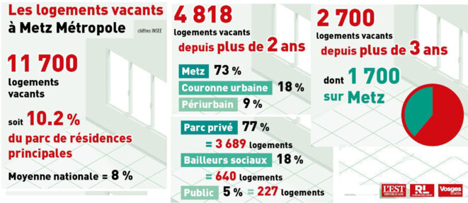 Logements vides à Metz et environs © Républicain Lorrain, source Insee Logements vides à Metz et environs © Républicain Lorrain, source Insee