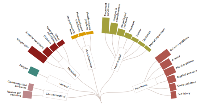 Source: U.S. Food and Drug Administration. Analysis by Jaclyn Jeffrey-Wilensky. Graphic by Krista Fuentes. © Spectrum News Source: U.S. Food and Drug Administration. Analysis by Jaclyn Jeffrey-Wilensky. Graphic by Krista Fuentes. © Spectrum News