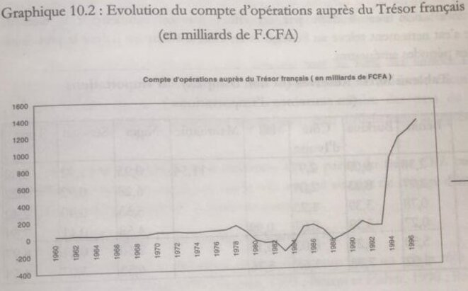 Source : BCEAO. Source : BCEAO.