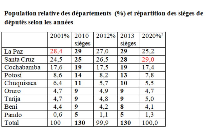 bolivie-population-sieges-deputes