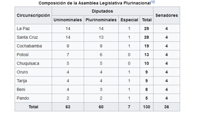 bolivie-repartition-sieges-2013