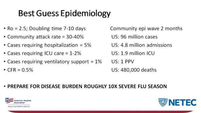 coronavirus
