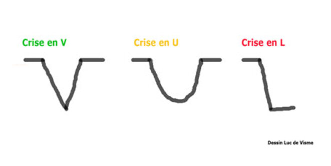 Trois formes crises économiques © Luc de Visme Trois formes crises économiques © Luc de Visme