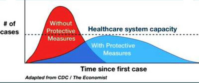 Propagation du coronavirus - deux stratégies © The Economist Propagation du coronavirus - deux stratégies © The Economist