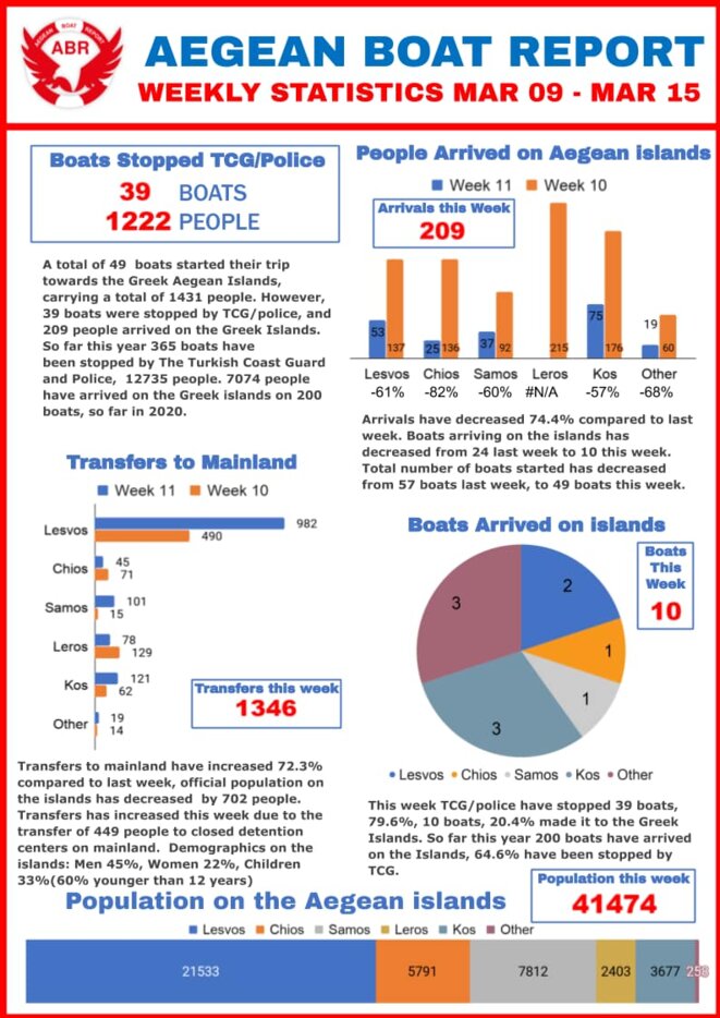 © Aegean Boat Report - mars 2020 © Aegean Boat Report - mars 2020