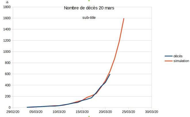 deces-20-mars-2020-1