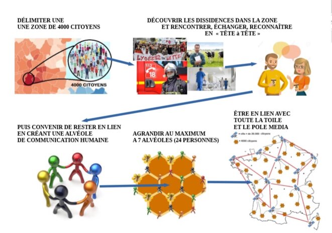mode-demploi-alveoles-schema-simplifie