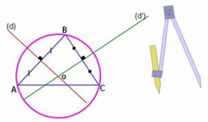 circonscrit
