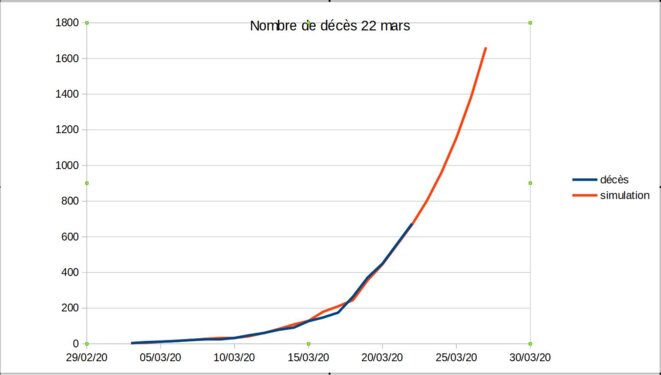 deces-22-mars-2020