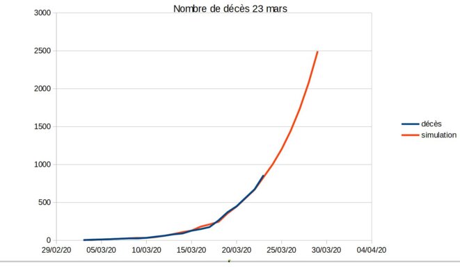 deces-23-mars-2020