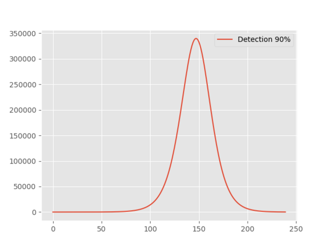 covid-detection90pc