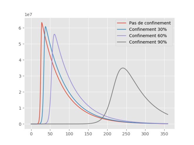 covid-que-confinement