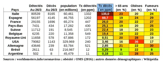 stat-corona-26mars