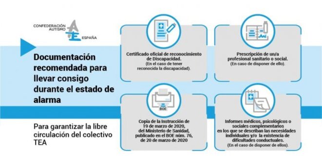 Documents recommandés © Confederation Autismo Espana Documents recommandés © Confederation Autismo Espana