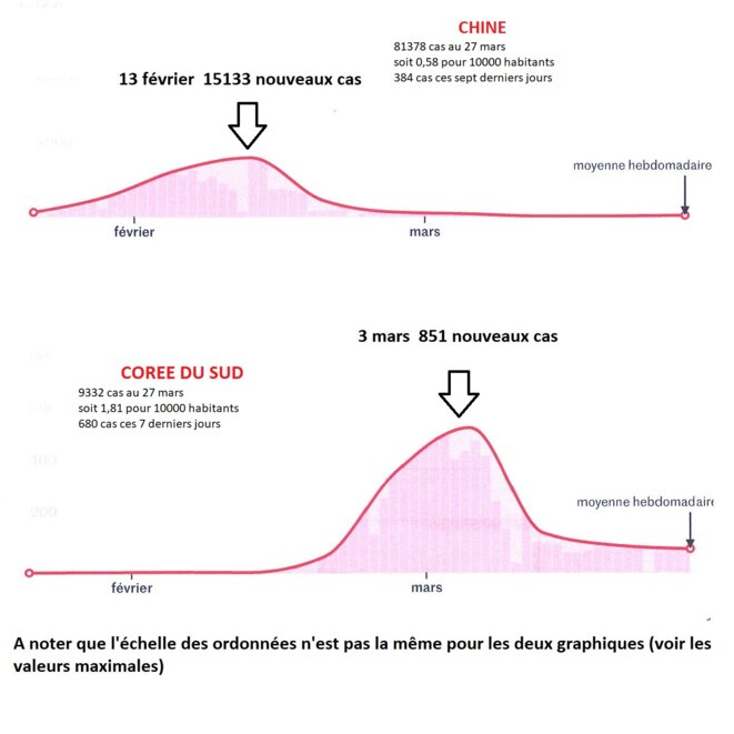 graphique-1-1