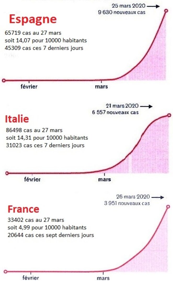 graphique-eif