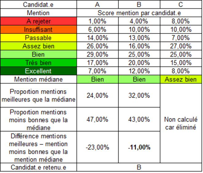 votation-citoyenne-gauche-2022-presidentielle