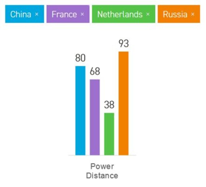 Le management interculturel pour expliquer le confinement, en Europe.
