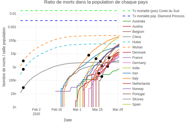 Ratio morts covid-19 / population © Corentin Barbu Ratio morts covid-19 / population © Corentin Barbu