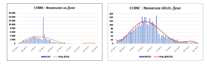bell-curve-chine