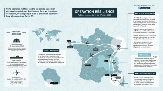 Opération RESILIENCE - Armées Françaises - Mars 2020 © Ministère des Armées (France) Opération RESILIENCE - Armées Françaises - Mars 2020 © Ministère des Armées (France)