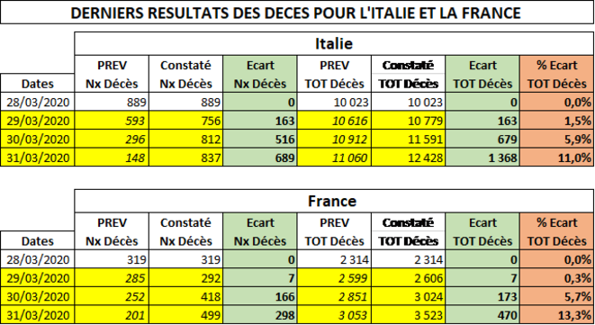 tableau-des-ecarts-1