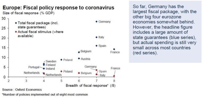 national-fiscal-policy-responses