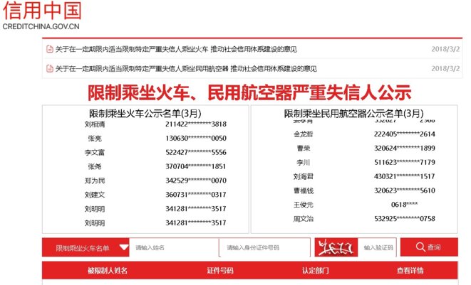 Capture d’écran : sur un site du gouvernement chinois, liste mise à jour en temps réel des gens qui ont une interdiction de voyager en avion ou en train. Colonne de gauche : Liste des restrictions sur les voyages en train. Colonne de droite "Liste des restrictions à l'utilisation des aéronefs civils (mars)". Capture d’écran : sur un site du gouvernement chinois, liste mise à jour en temps réel des gens qui ont une interdiction de voyager en avion ou en train. Colonne de gauche : Liste des restrictions sur les voyages en train. Colonne de droite "Liste des restrictions à l'utilisation des aéronefs civils (mars)".