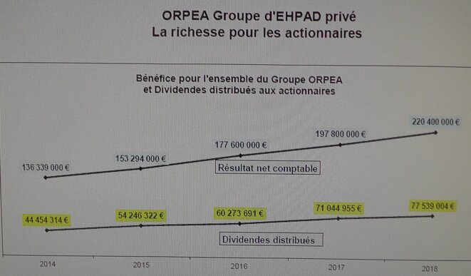benefice-et-dividendes