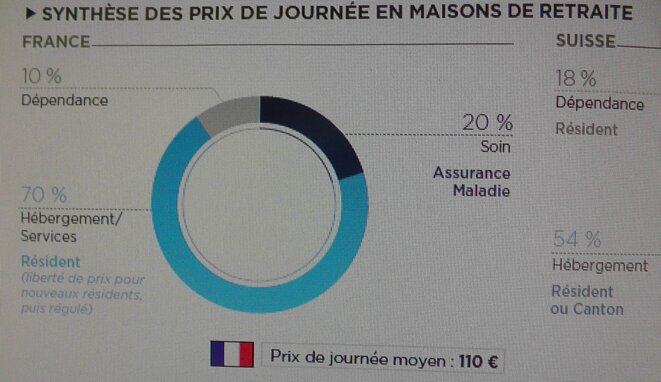 financement