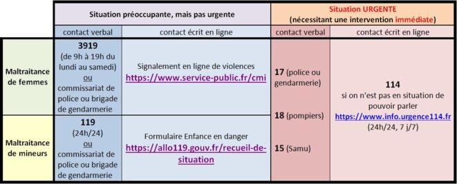 Confinement et violences domestiques