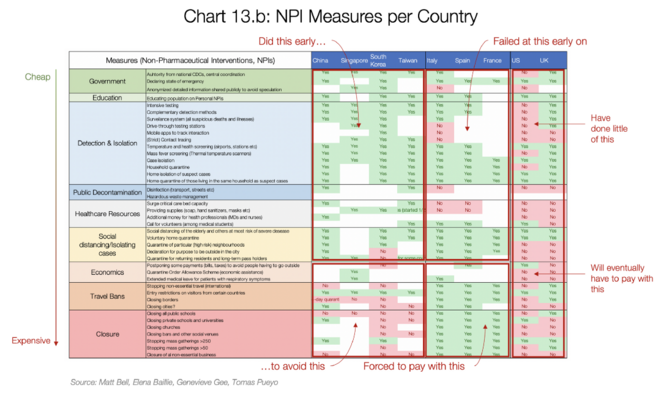 Comparaison internationales des mesures contre le coronavirus Comparaison internationales des mesures contre le coronavirus