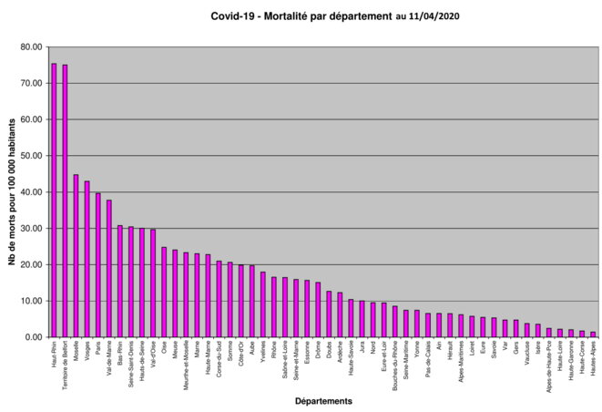 Covid-19 - Statistiques France - Mortalite pour 100 000 hab - 11-04-2020 © Jacques
