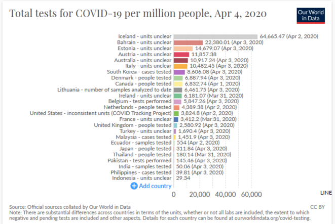 Coronavirus - Du manque de dépistage en France