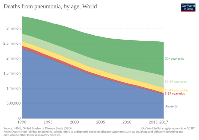Les faillites du système et de la société face à la vieillesse