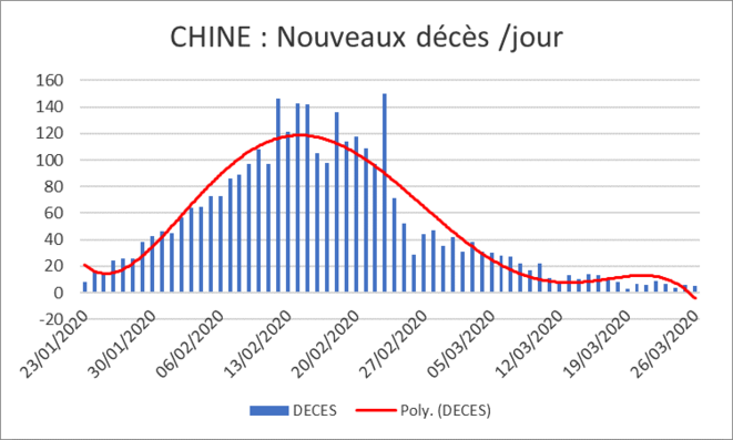 graphique-1