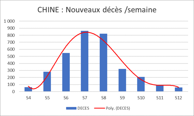 graphique-2