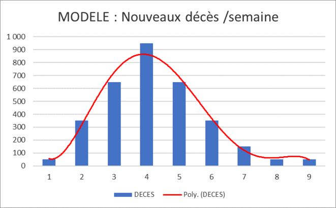 graphique-3