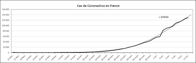 graphique-5