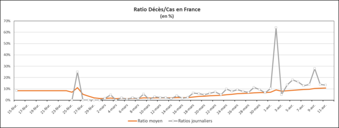 graphique-7