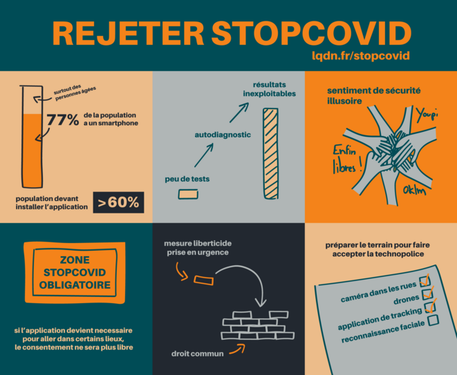 Rejeter StopCovid © LQDN Rejeter StopCovid © LQDN