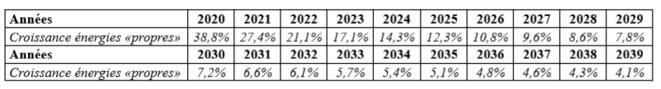 croissance-energies-vertes-2020-2040